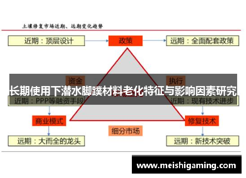 长期使用下潜水脚蹼材料老化特征与影响因素研究