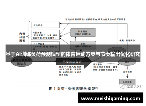 基于AI训练负荷预测模型的体育运动方案与节奏输出优化研究