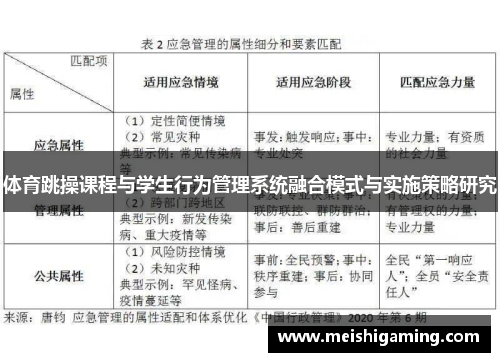 体育跳操课程与学生行为管理系统融合模式与实施策略研究