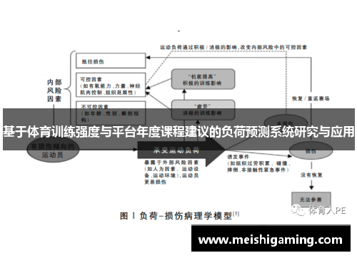 基于体育训练强度与平台年度课程建议的负荷预测系统研究与应用