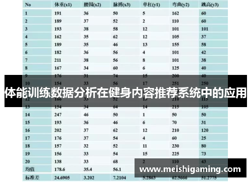 体能训练数据分析在健身内容推荐系统中的应用
