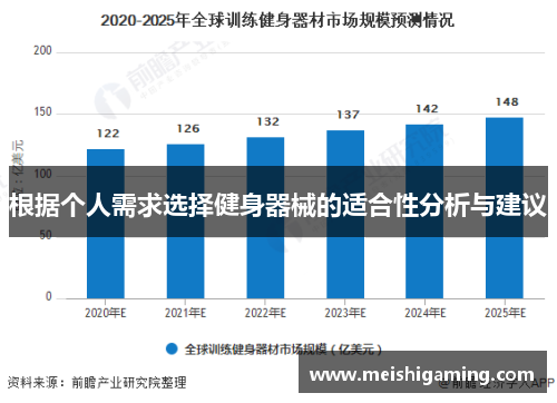 根据个人需求选择健身器械的适合性分析与建议
